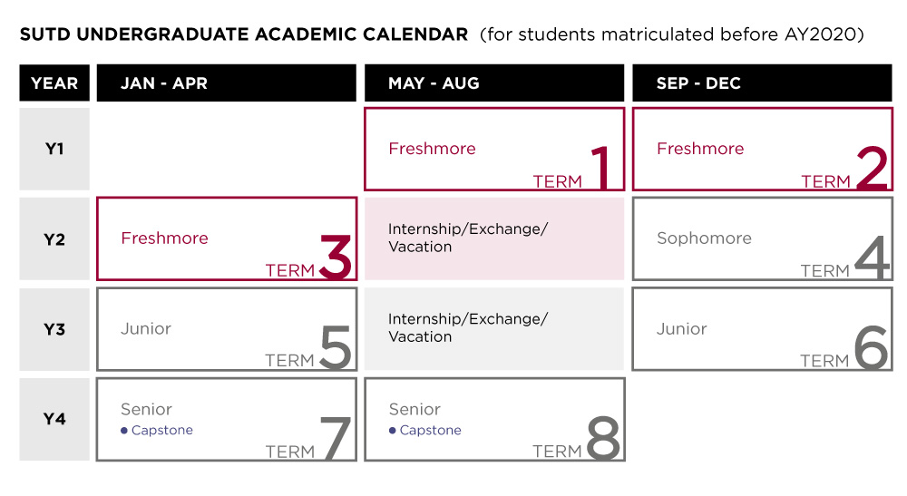 Smu Academic Calendar 2022 Singapore University Of Technology And Design: News And Events