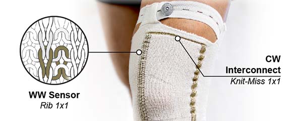 Stretchable knee wearable offers insight into improving e-textiles for healthcare