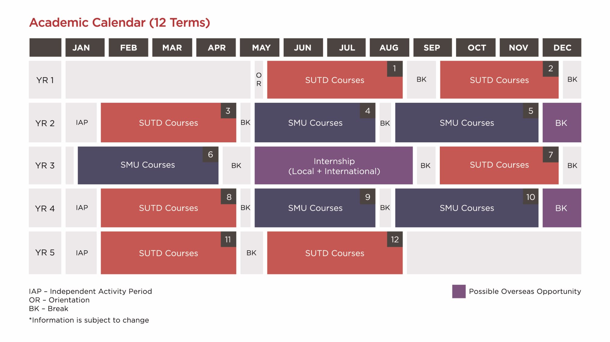Smu Academic Calendar 2022 Singapore University Of Technology And Design (Sutd)