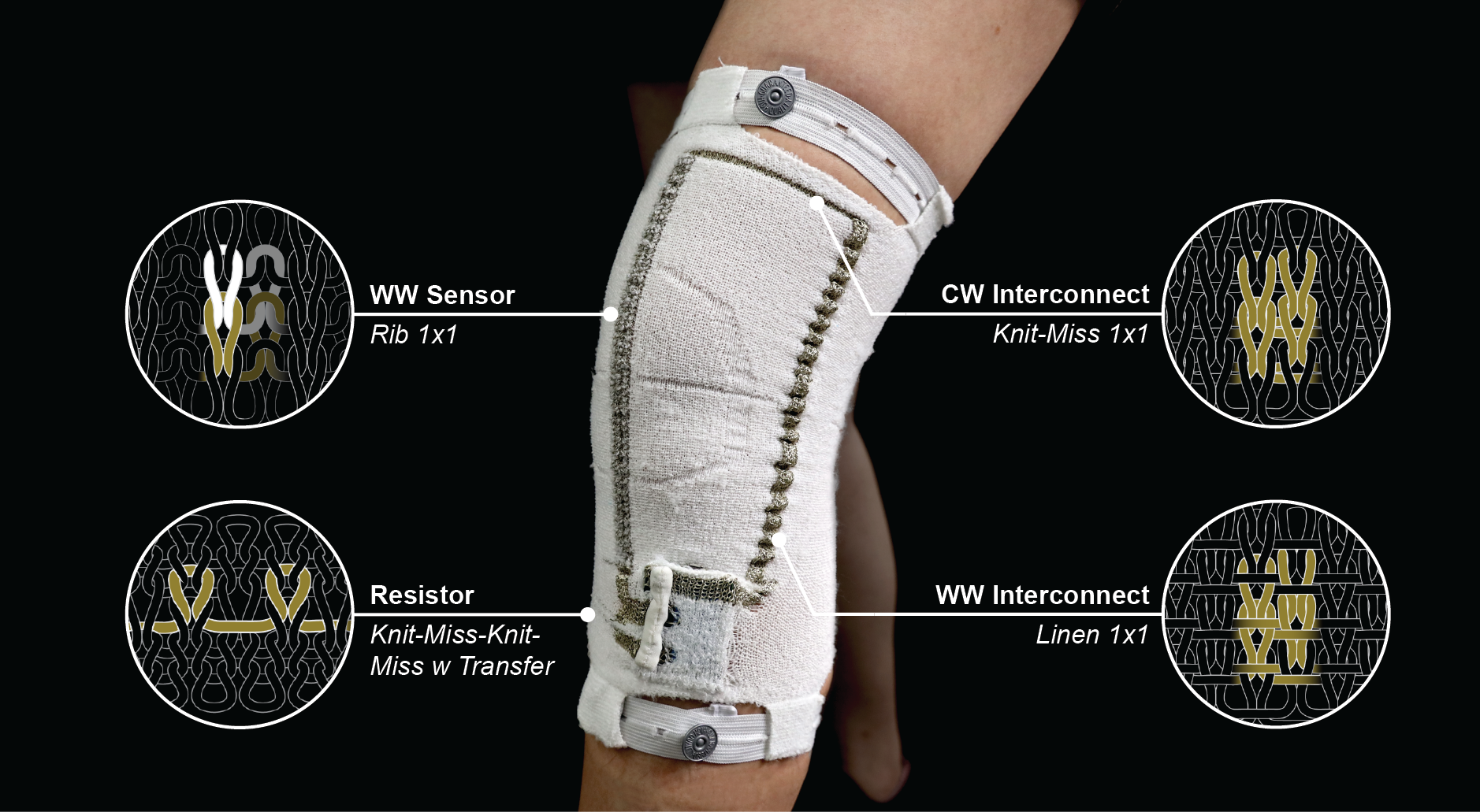 Knitted Strain Sensors for Joint Motion Monitoring