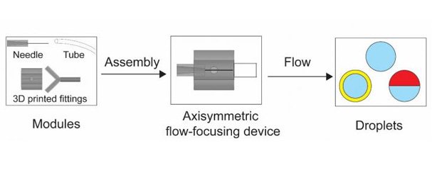 SUTD researchers developed customizable microfluidic nozzles