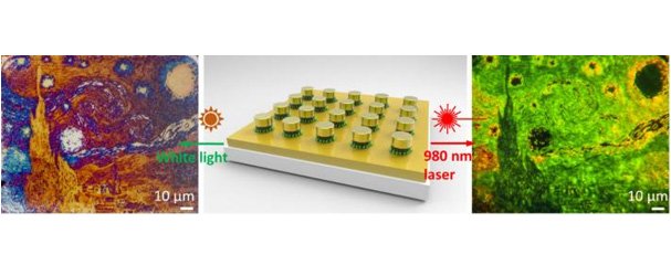 Optical security Tunable-resonator upconverted emission color printing