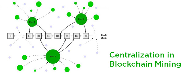 SUTD researchers demystify centralization in cryptocurrency mining
