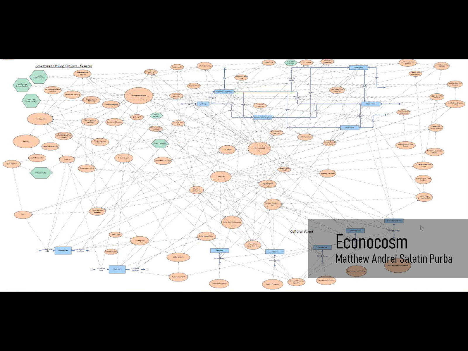 Econocosm