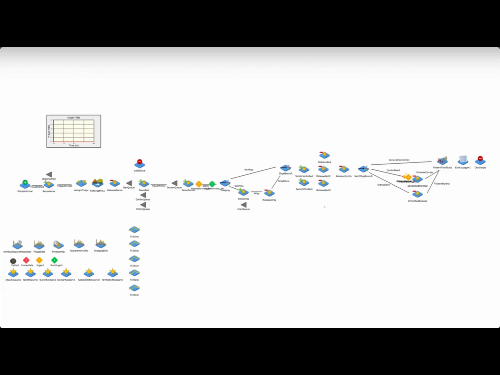 Modelling Emergency Department Workflows to Aid Manpower Deployment