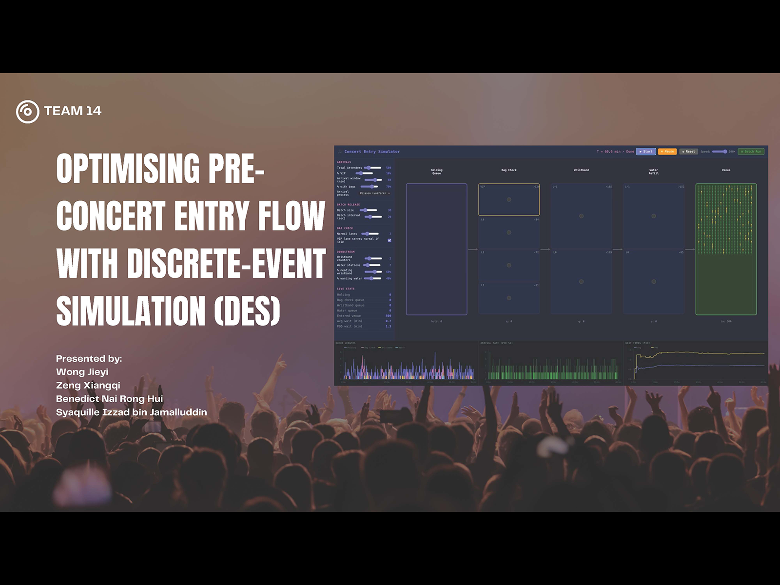 Optimising Pre-Concert Entry Flow with Discrete-Event Simulation DES