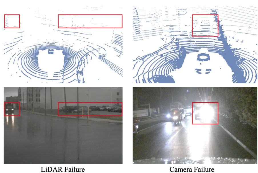 In rain and darkness how should self-driving cars trust their sensors