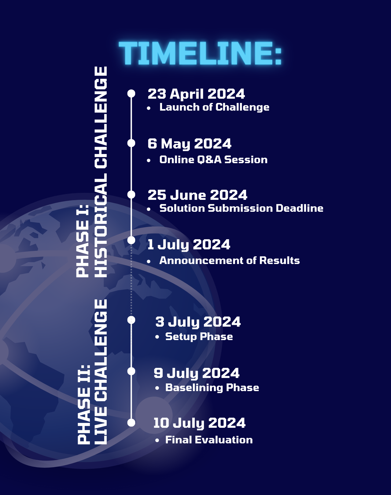 CIAI Challenge 2024 programme schedule