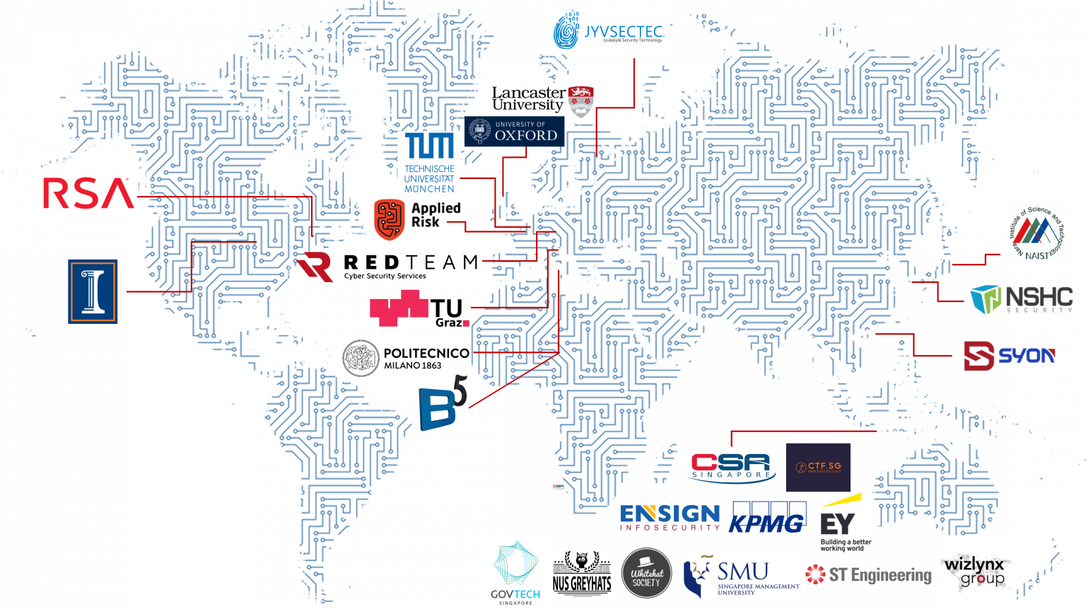 CISS 2023 infographic showing the past selected Red Teams