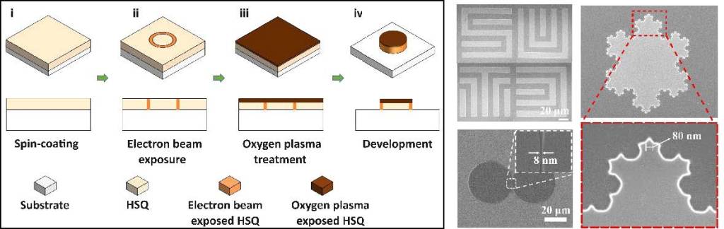 Electron beam lithography with plasma-assisted filling for increased-thoughput patterning with negative tone electron beam resist