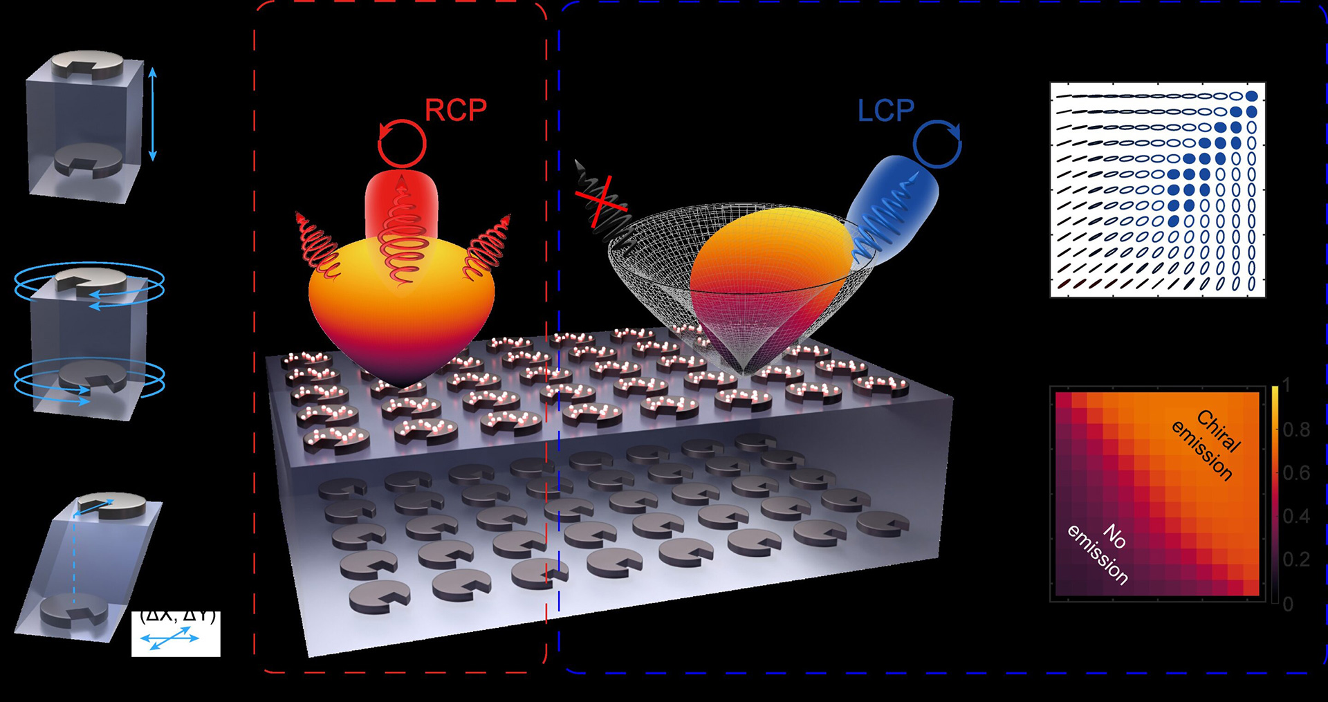 Designing a spiral ladder-inspired tool that allows precision control of light direction and polarization