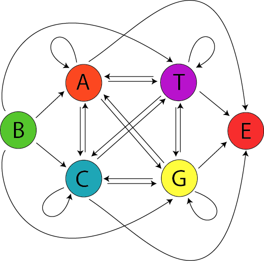 40 009 Simulation Singapore University Of Technology And Design Sutd