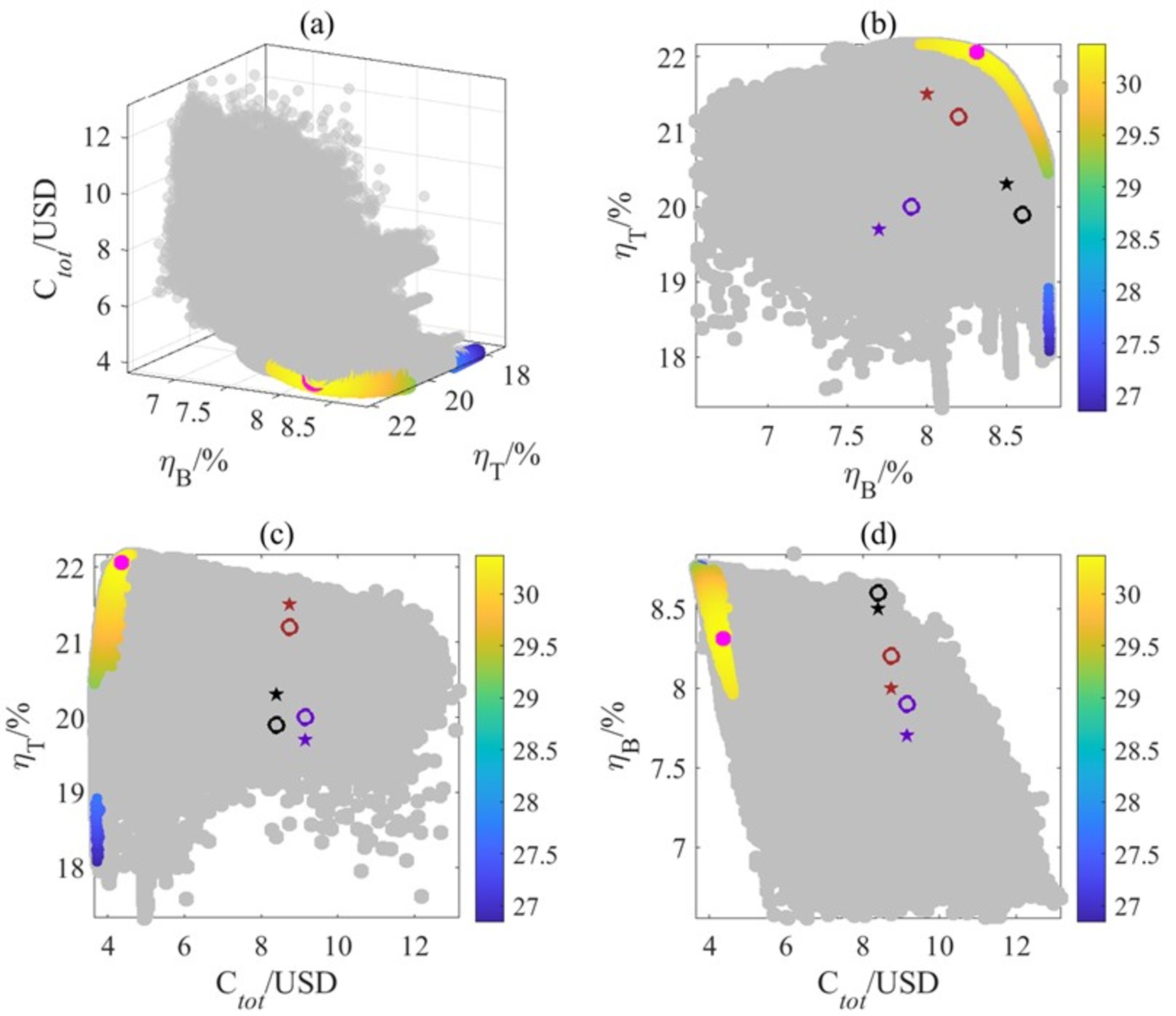 How to capture solar energy more efficiently