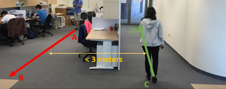 Indoor Relative Positioning System