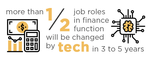 Report Maps Out How Companies Can Redesign their Finance Function Amid Digital Transformation