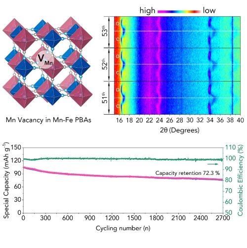 SUTD-led Research Powers Longer Lasting Rechargeable Batteries