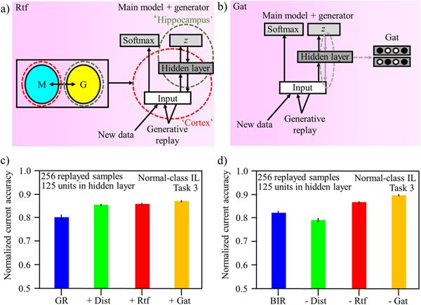 SUTD researchers develop new strategies to teach computers to learn like humans do