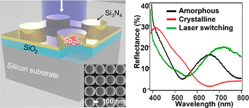 SUTD sets its sights on chalcogenide nanostructured displays
