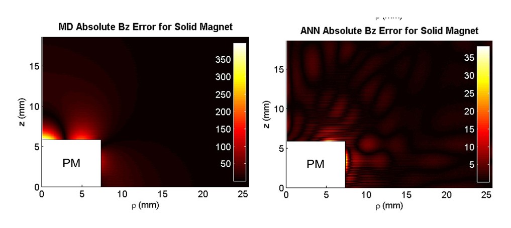 A method to achieve enhanced magnetic localisation with artificial neural network field models