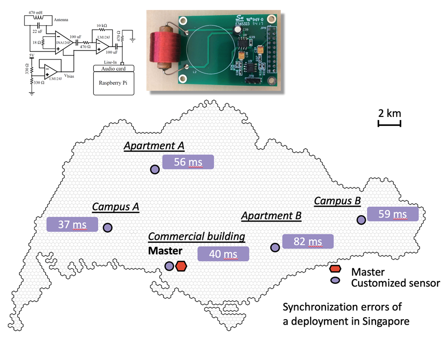 Timestamping using powerline electromagnetic radiation