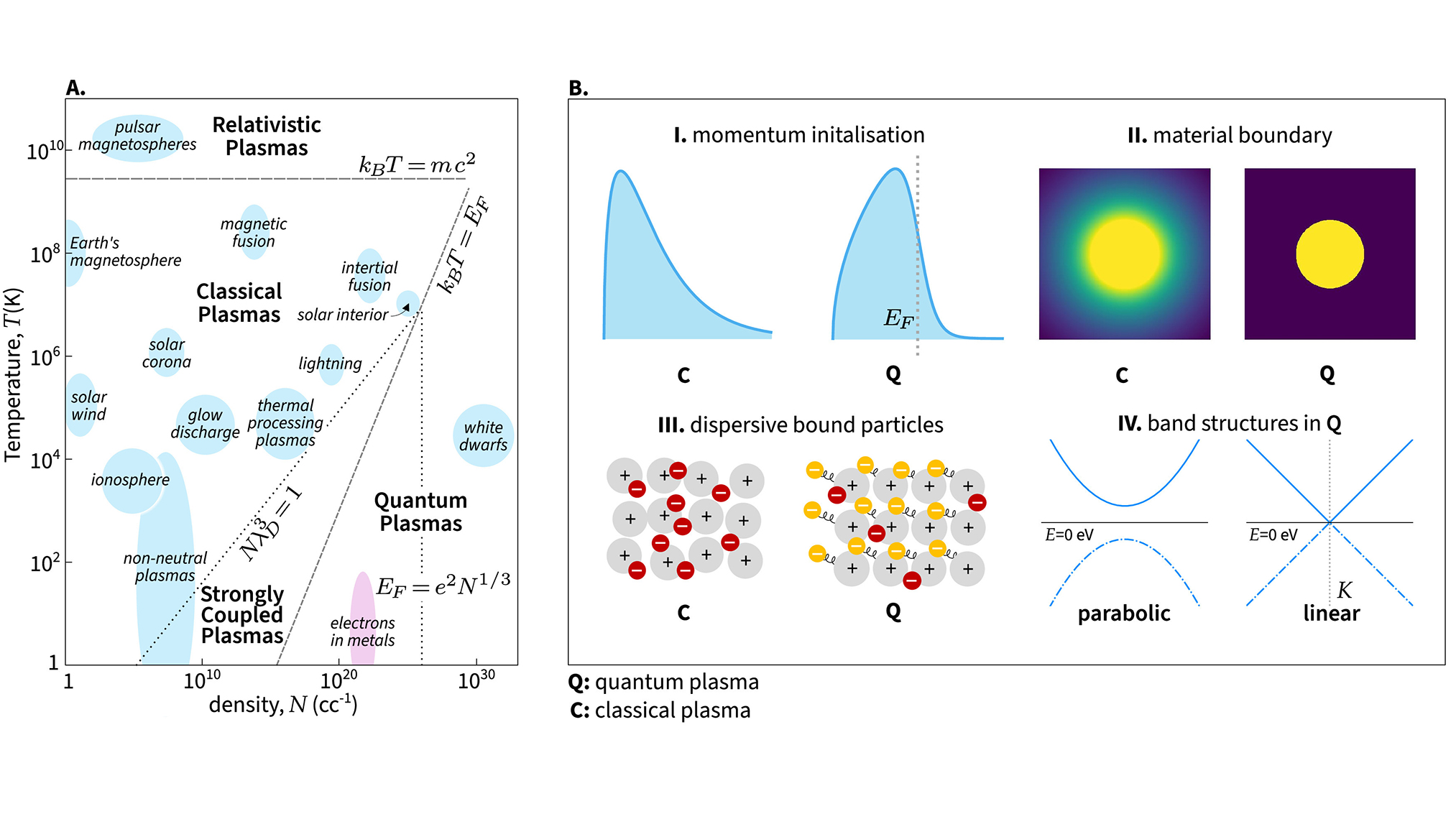 Researchers expand simulation tool to help design the next generation of photonic and quantum devices