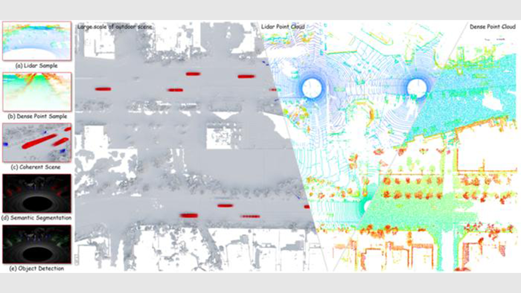 SUTD researchers develop AI framework to generate more realistic 4D LiDAR worlds for autonomous systems