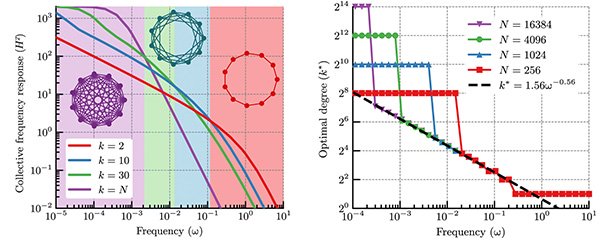 SUTD uncovers the power of dynamically rewiring swarm robotic systems