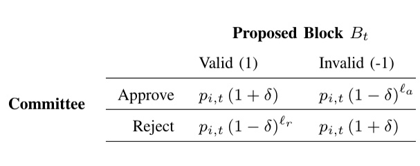 SUTD Researchers Enhance Security in Proof of Stake Blockchain Protocols