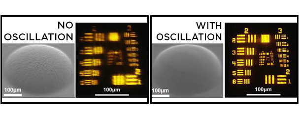 Oscillation assisted 3D printing renders ultrafast fabrication of microlens array