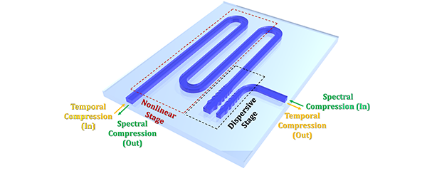 Ultra-strong squeezing of light demonstrated for ultrafast optical signal processing