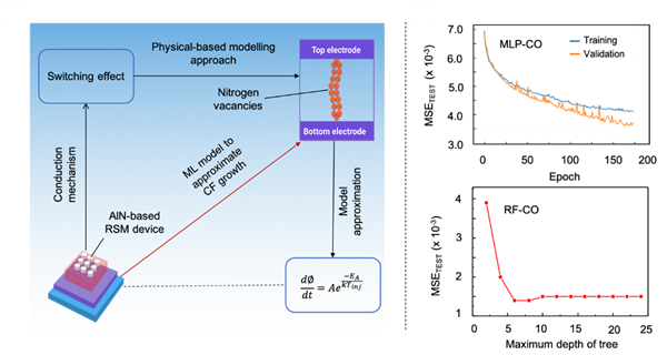 SUTD researchers developed new modelling toolkit to predict new-type-of-memory current